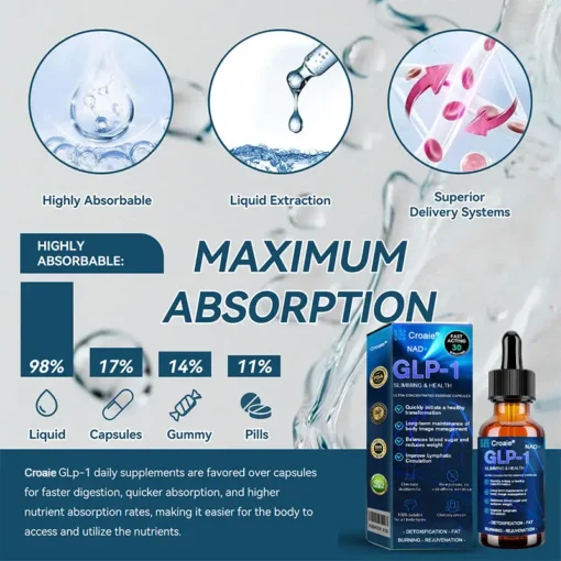 Natravor® GLP-1 Slimming Essence Pearls