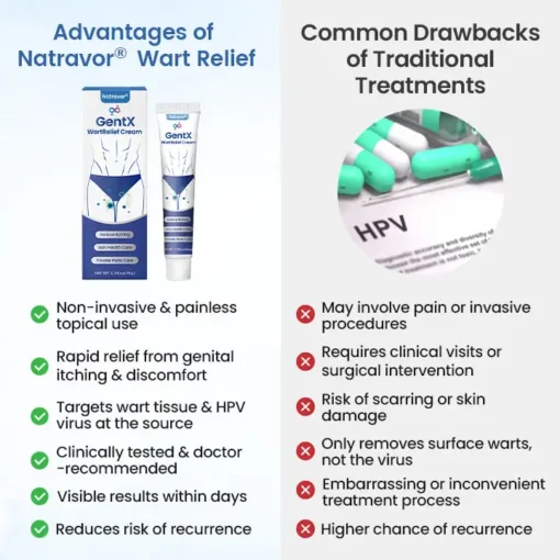 Natravor® GentX WartRelief Cream