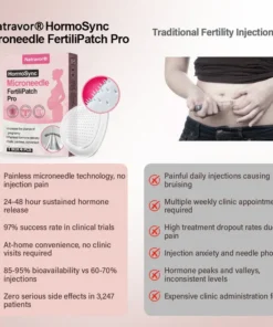 Natravor® HormoSync Microneedle FertiliPatch Pro