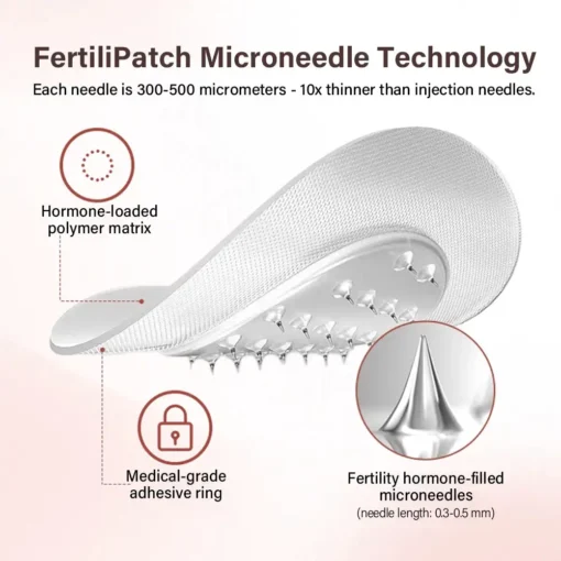 Natravor® HormoSync Microneedle FertiliPatch Pro