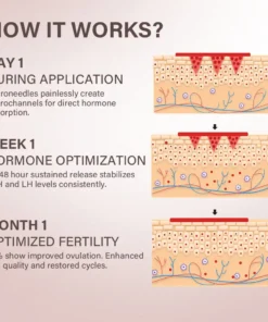 Natravor® HormoSync Microneedle FertiliPatch Pro