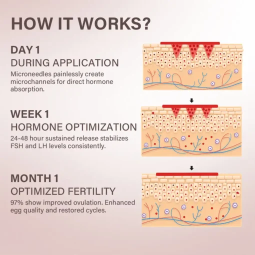 Natravor® HormoSync Microneedle FertiliPatch Pro