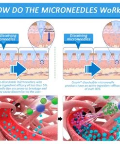 Natravor™ con SMGT-GLP-1 y Matrixyl 3000