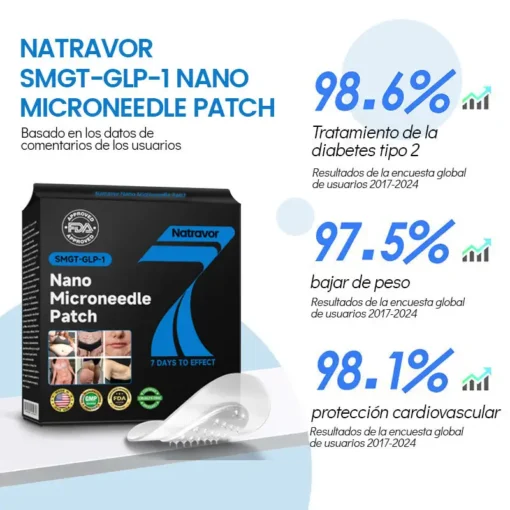 Natravor™ con SMGT-GLP-1 y Matrixyl 3000