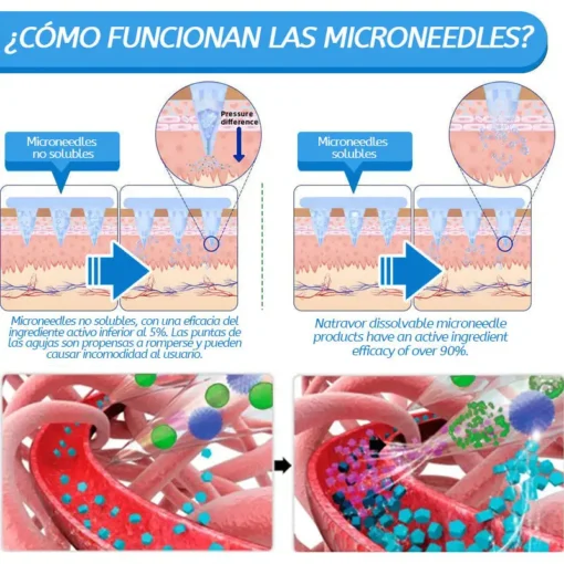 Natravor™ con SMGT-GLP-1 y Matrixyl 3000