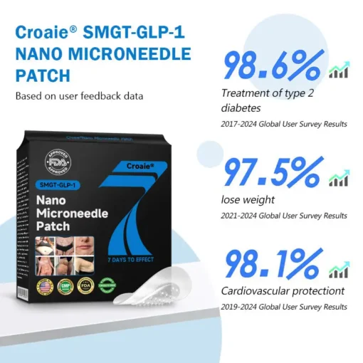 Natravor™ con SMGT-GLP-1 y Matrixyl 3000