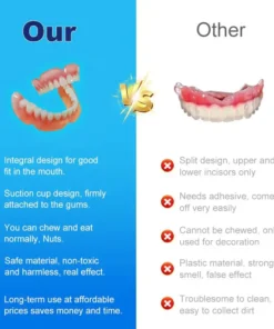 NATRAVOR™ Multi-Functional Shaping Silicone Denture Set