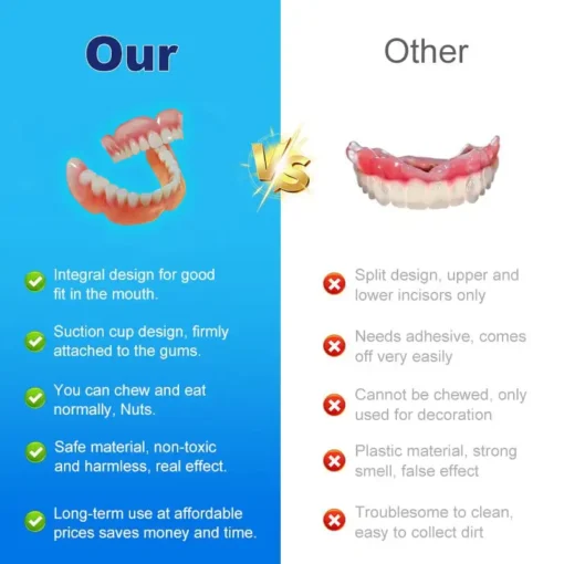 NATRAVOR™ Multi-Functional Shaping Silicone Denture Set