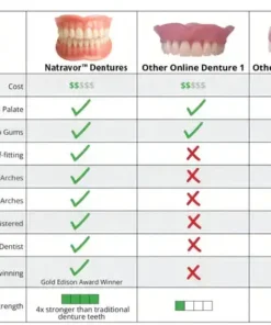 Natravor™-Advanced Custom-Fit Functional Dentures