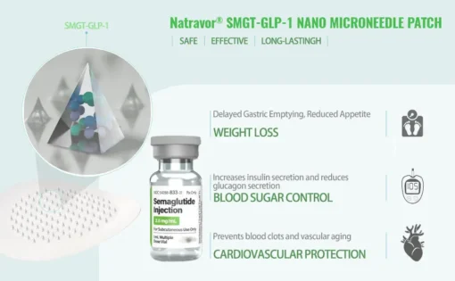 Natravor® SMGT-GLP-1 Nano Microneedle Patch
