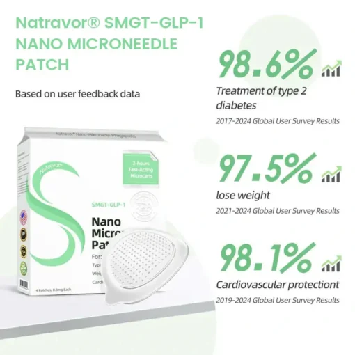 Natravor® SMGT-GLP-1 Nano Microneedle Patch