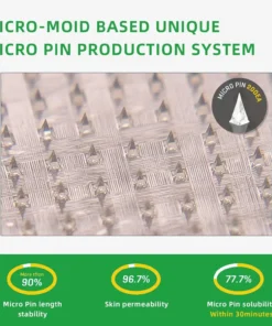 Natravor® SMGT-GLP-1 Nano Microneedle Patch