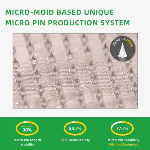 Natravor® SMGT-GLP-1 Nano Microneedle Patch