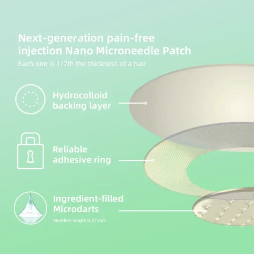 Natravor® SMGT-GLP-1 Nano Microneedle Patch