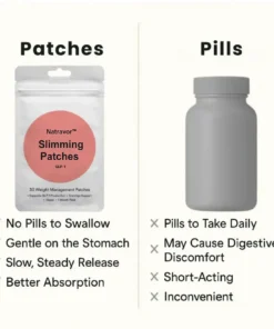 Natravor™ Slimming Patches