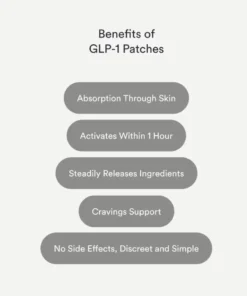 Natravor™ Slimming Patches