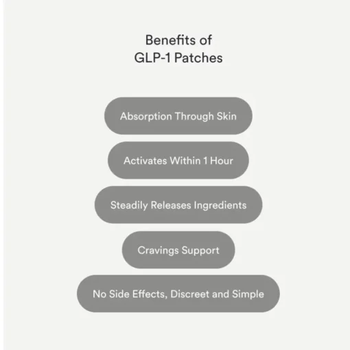 Natravor™ Slimming Patches