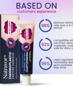 Natravor® Thermoplastic Denture Adhesive