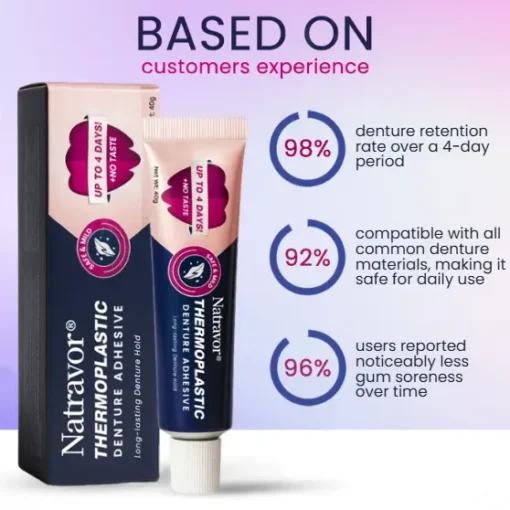 Natravor® Thermoplastic Denture Adhesive