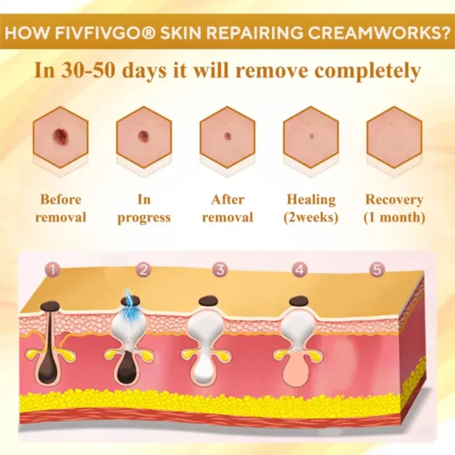 Natravor® Condense Mellifera Venom Skin Repairing Cream