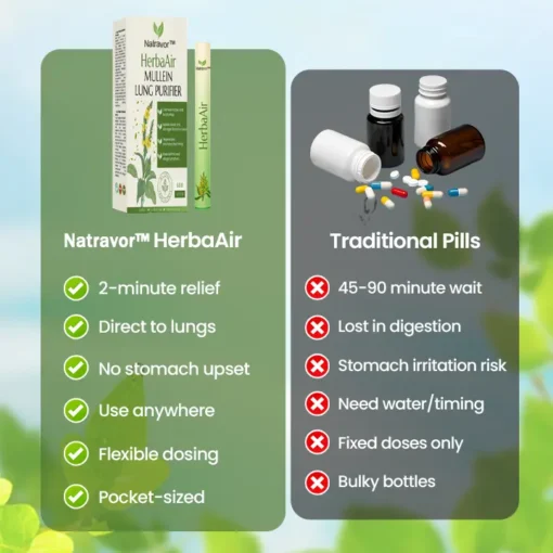 Natravor® HerbaAir Mullein Lung Purifier