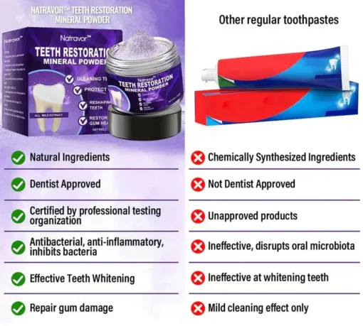 Natravor™ Teeth Restoration Mineral Powder