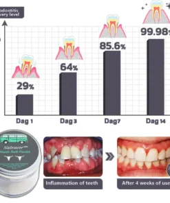 Natravor™Miracle Tooth Powder