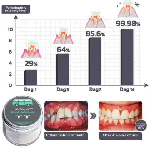 Natravor™Miracle Tooth Powder