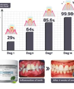 Natravor™Remineralizing & Whitening Tooth Powder Cool Mint