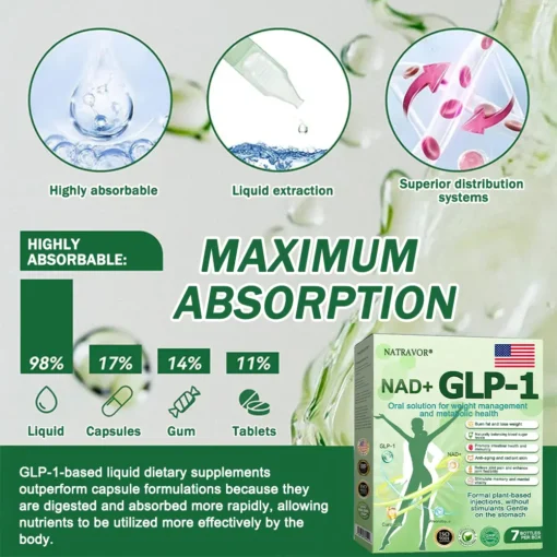 𝐍𝐚𝐭𝐫𝐚𝐯𝐨𝐫®𝐒𝐢𝐱 𝐢𝐧 𝐎𝐧𝐞 𝐇𝐞𝐚𝐥𝐭𝐡 𝐒𝐨𝐥𝐮𝐭𝐢𝐨𝐧 𝐎𝐫𝐚𝐥 𝐋𝐢𝐪𝐮𝐢𝐝
