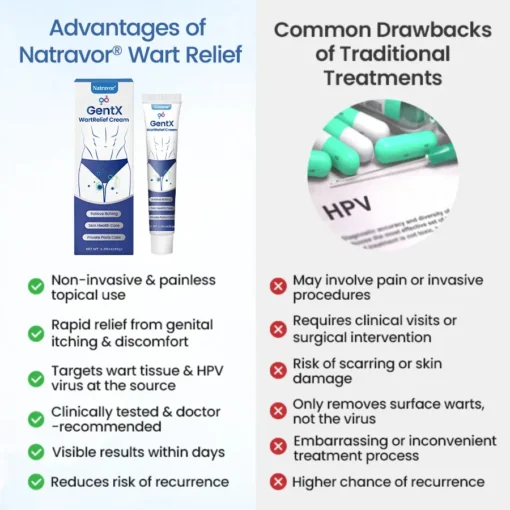 Natravor® GentX HPV Clear Wart Cream - Image 2