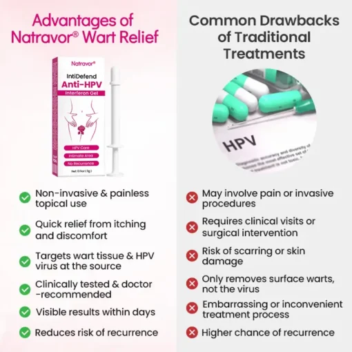 Natravor® IntiDefend Anti-HPV Interferon Gel - Image 3