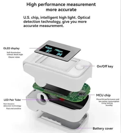 Natravor® Advanced Non-Invasive Health Monitor - Image 2