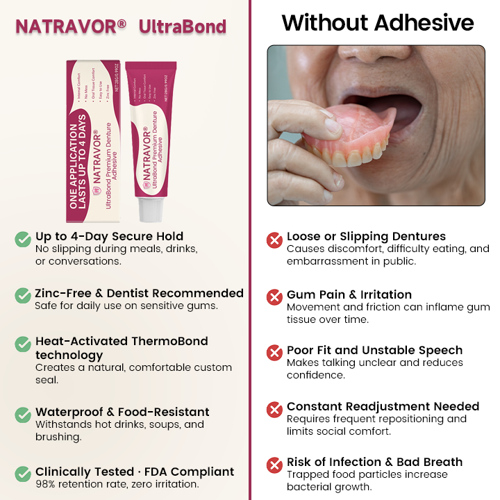 NATRAVOR® UltraBond Premium Denture Adhesive - Image 2