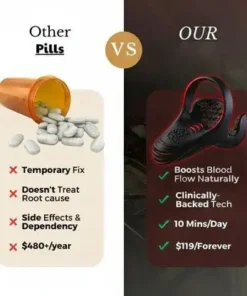 NATRAVOR® VitalEngine Pro-The #1 5-in-1 at-home trainer that reverses ED; PE with advanced precision