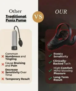 NATRAVOR® VitalEngine Pro-The #1 5-in-1 at-home trainer that reverses ED; PE with advanced precision