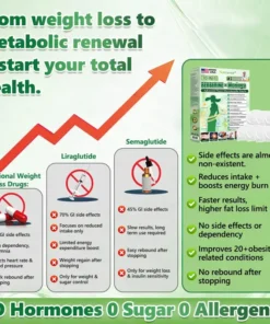 Natravor® 10-in-1 Berberine x Moringa Advanced Nano Microneedle Patch