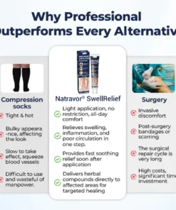 Natravor® SwellRelief Circulation Support Cream