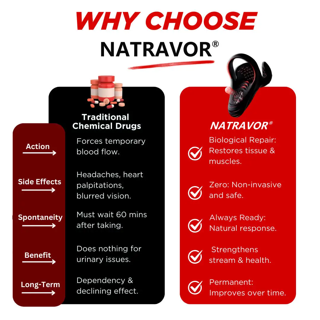 NATRAVOR® VitalEngine Pro-The 1 5-in-1 at-home trainer that reverses ED PE with advanced Precision