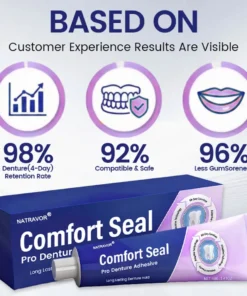 NATRAVOR® Comfort Seal Pro Denture Adhesive