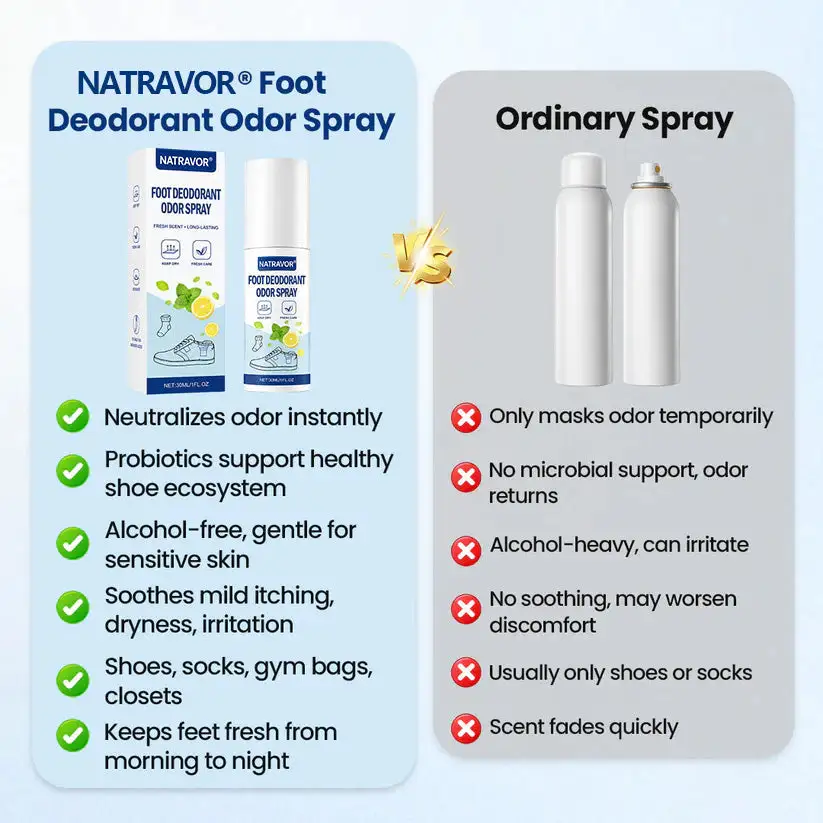 NATRAVOR® Foot Deodorant Odor Spray