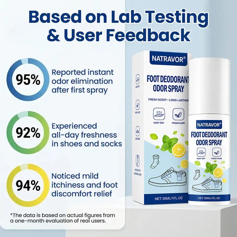 NATRAVOR® Foot Deodorant Odor Spray