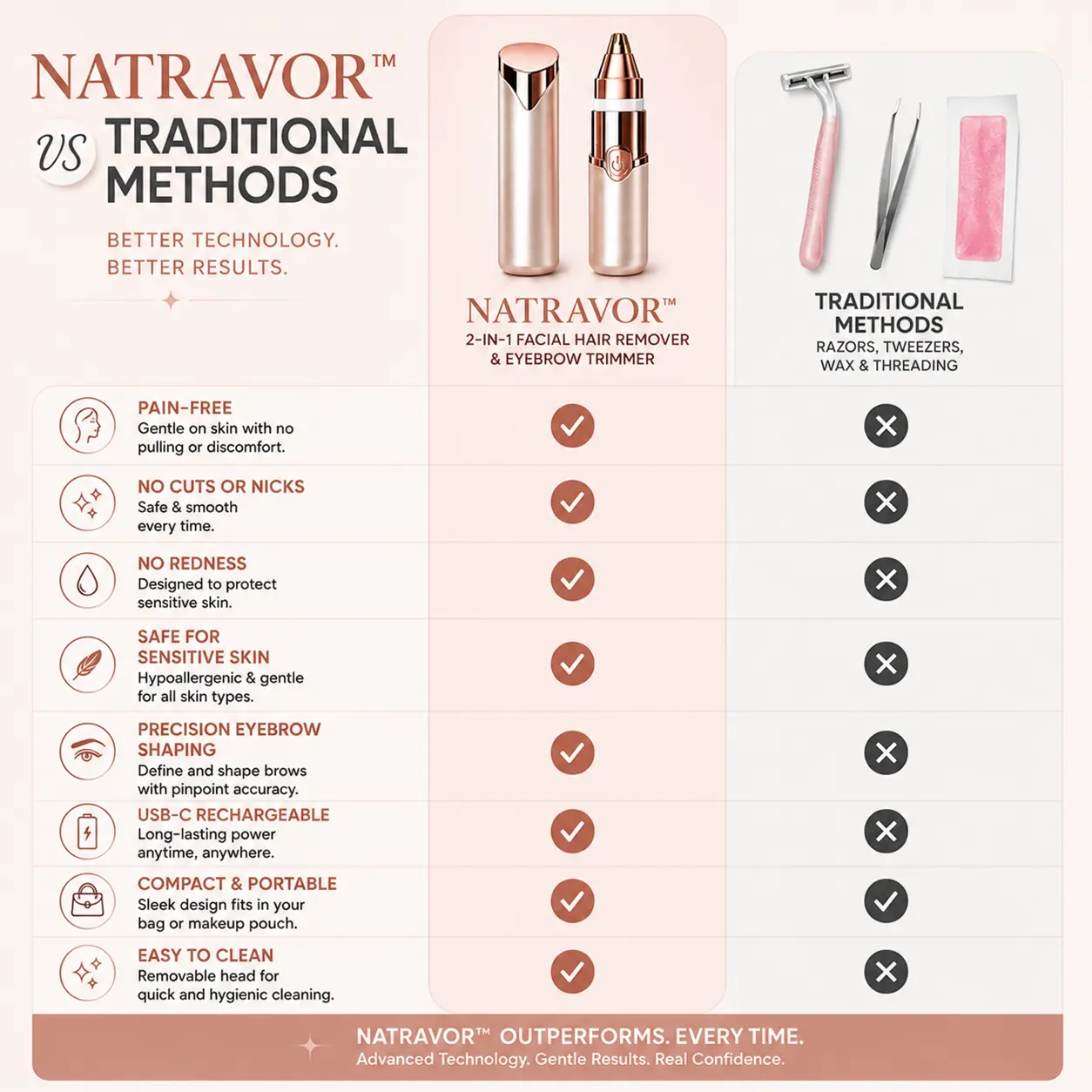 NATRAVOR® 2-in-1 Eyebrow & Facial Hair Trimmer