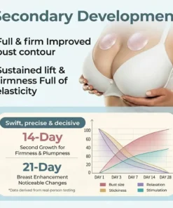 NATRAVOR® Breast Enhancement Patches