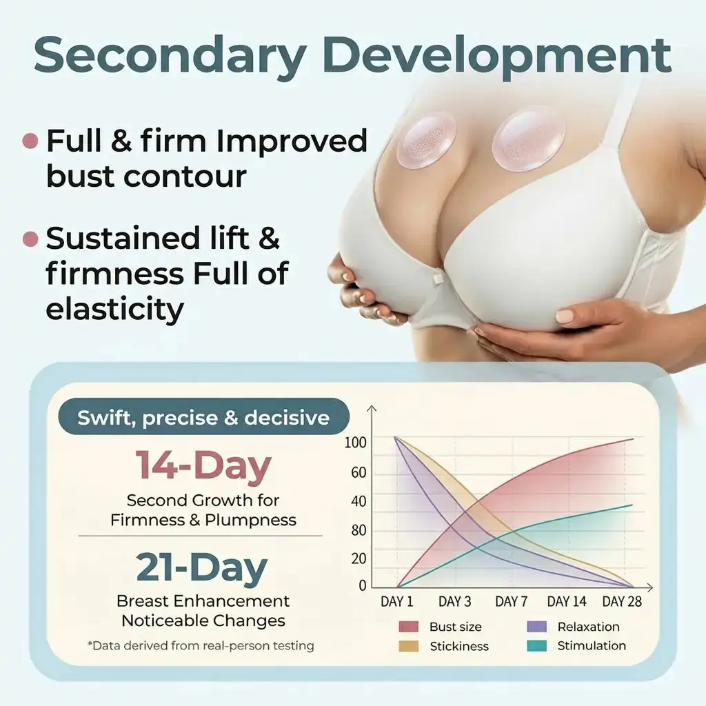 NATRAVOR® Breast Enhancement Patches