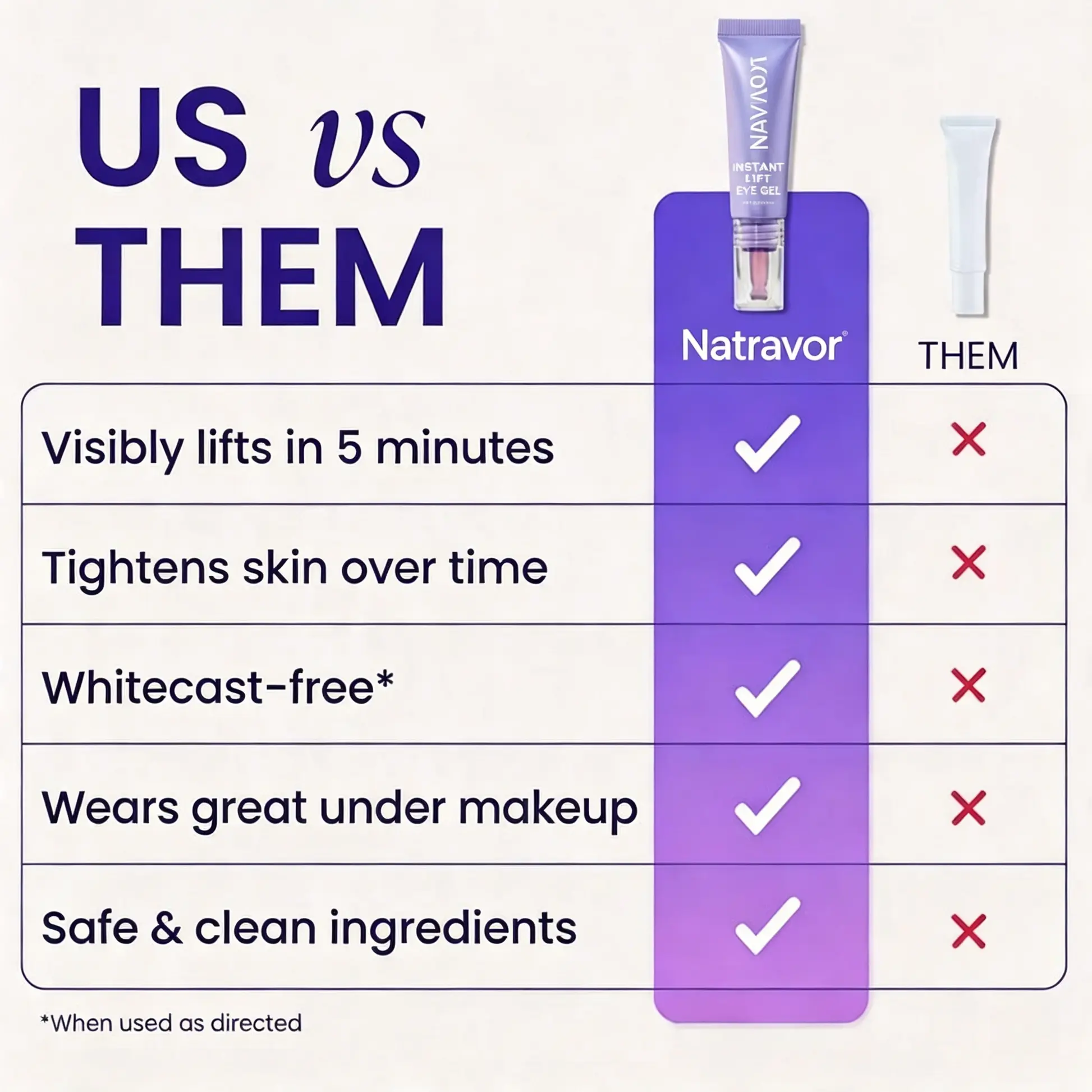Natravor Instant Lift Eye Gel – Smooth Wrinkles & Reduce the Look of Under-Eye Bags