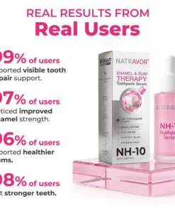 Natravor® Thismile NH-10 Toothpaste Serum for Enamel and Gum Care – Advanced Therapy