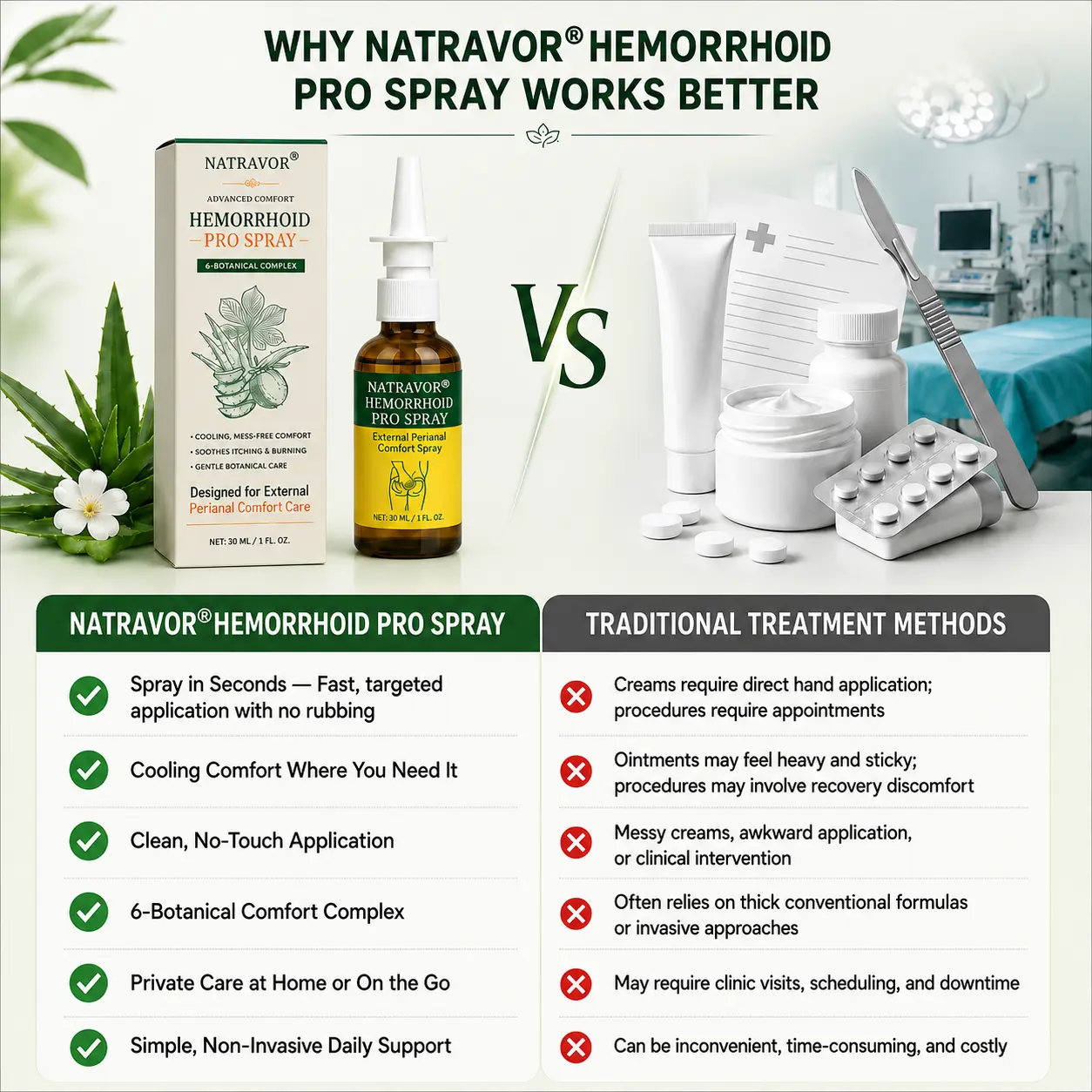 NATRAVOR® Advanced Comfort Hemorrhoid PRO Spray