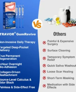 NATRAVOR® GumCare Pro