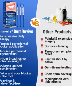 NATRAVOR® GumRevive Periodontal Repair Gel